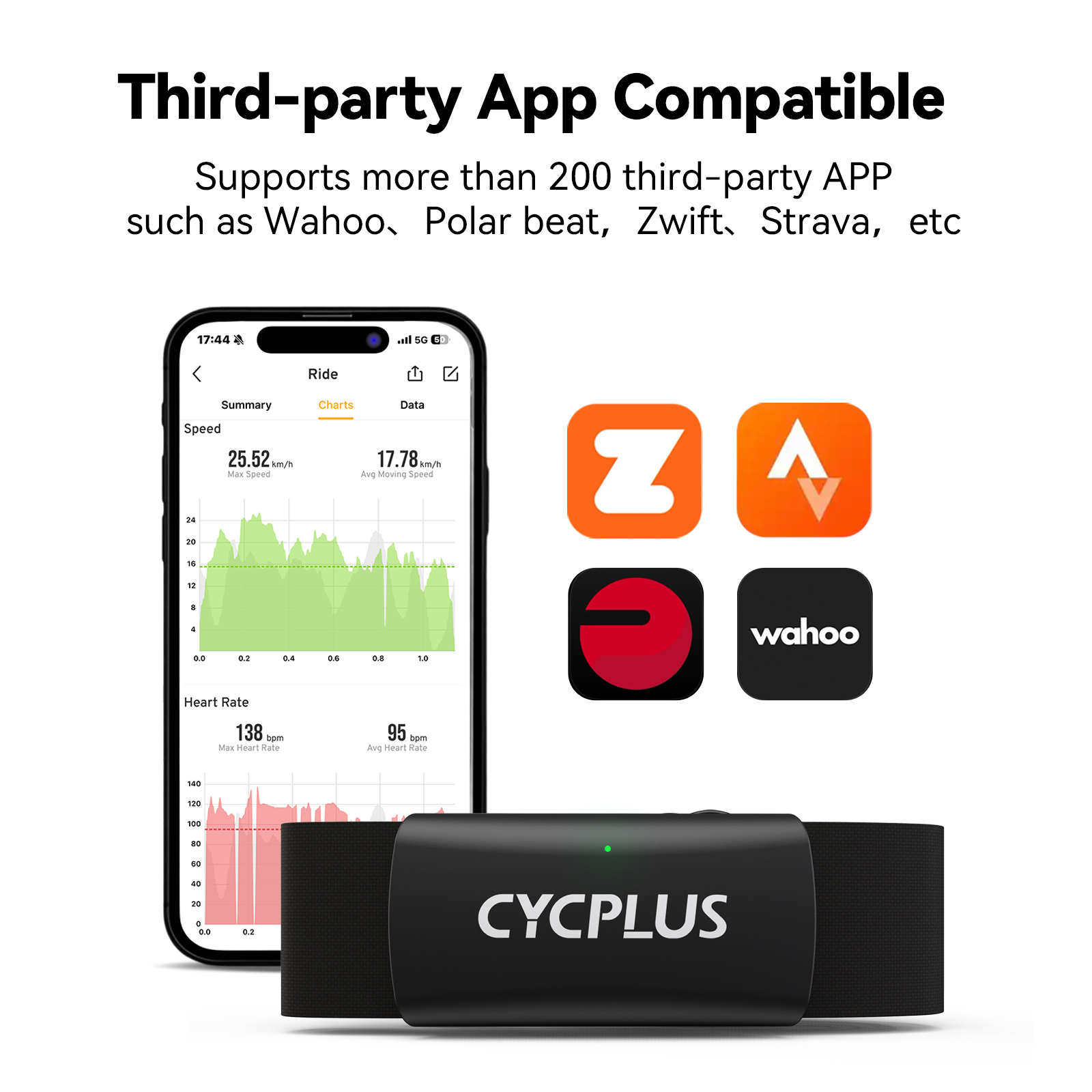 CYCPLUS H2 Monitor de frequênc - Cycling Heart Rate Monitor avaliação e preço
