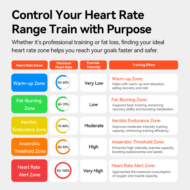 Sensor de Frequência Cardíaca  - Cycling Heart Rate Monitor avaliação e preço